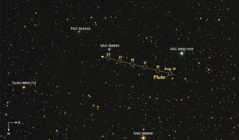 pluto-chart.png
