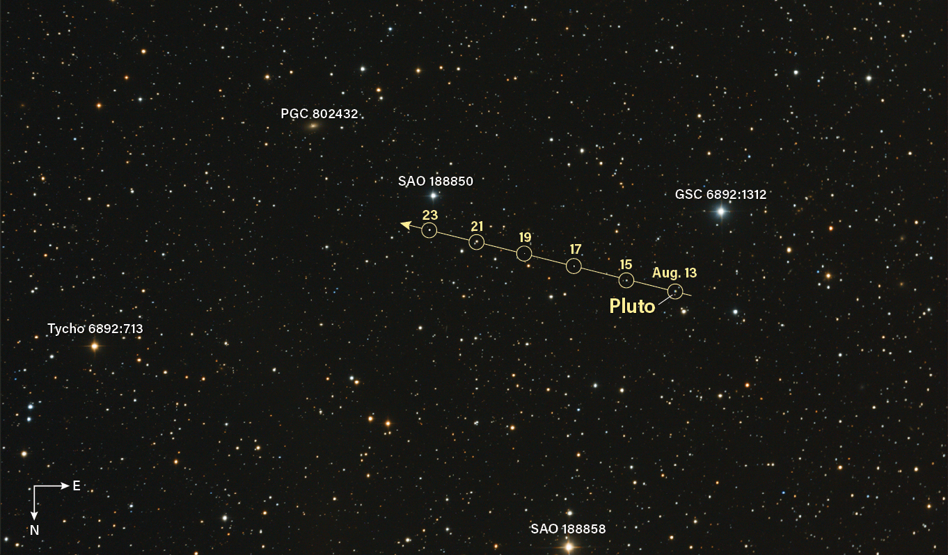 pluto-chart.png