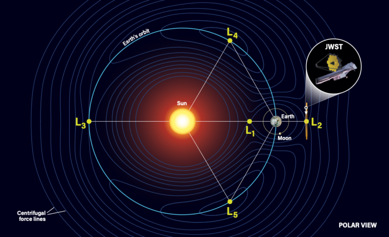lagrange-points.png