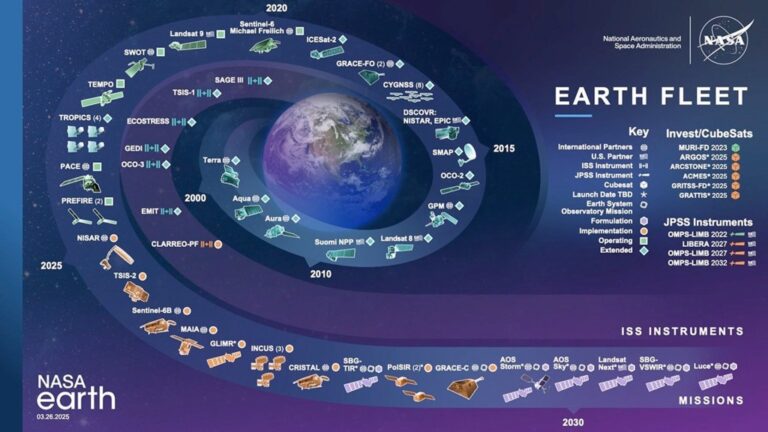 earthscience-missionchart.jpeg