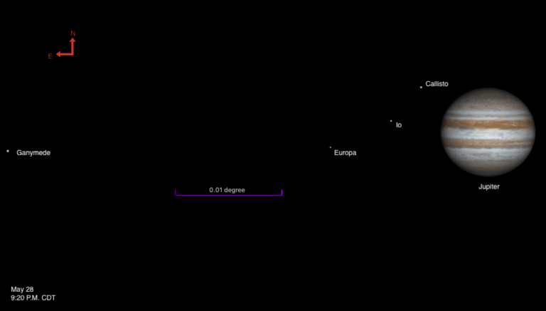 Jupiter-Moons-May282025.png