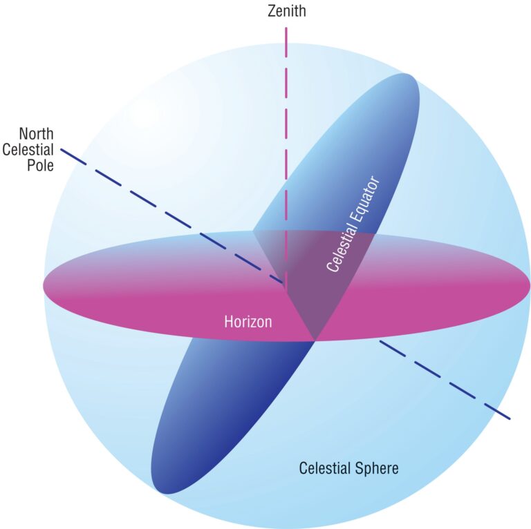 celestial-sphere.jpg