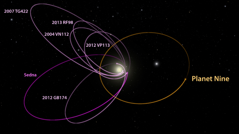 planet-nine-orbits.png