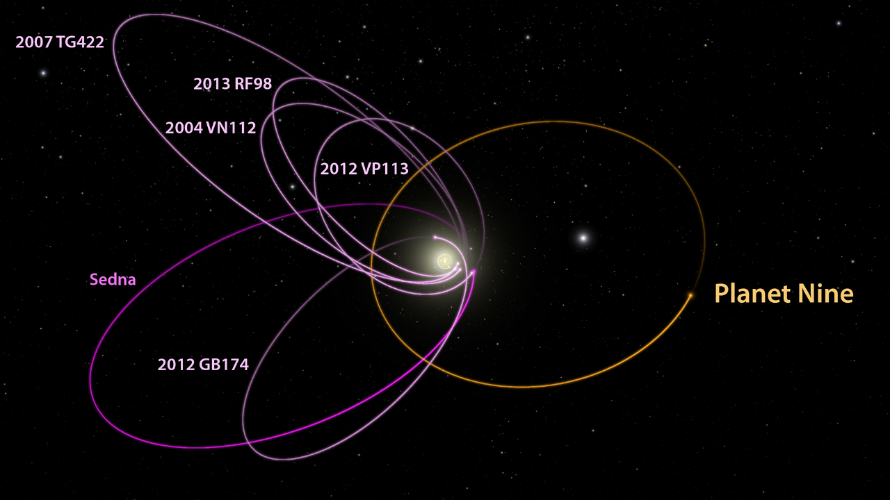 planet-nine-orbits.png