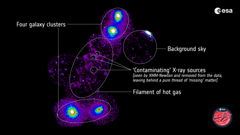 Astronomers_discover_vast_filament_of_missing_matter_annotated_article_20250619_182037.png