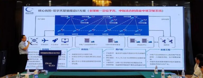 Cangyu-space-tech-constellation-plan-june2025.jpg