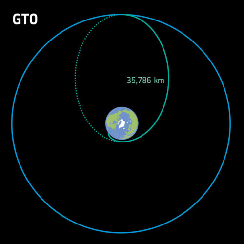 Geostationary_transfer_orbit_pillars-500x500.jpg