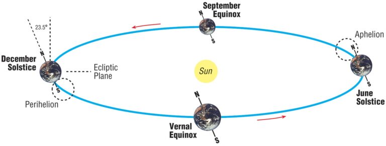 earth-orbit.jpg