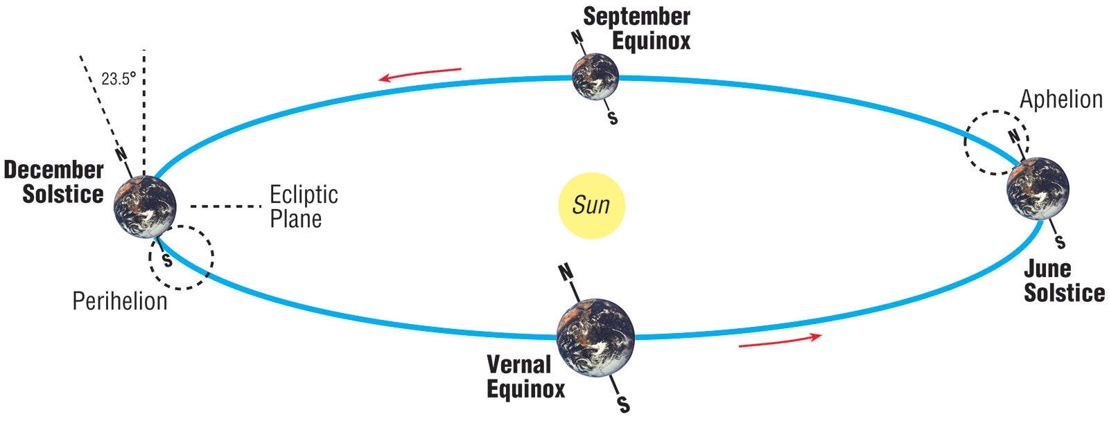 earth-orbit.jpg