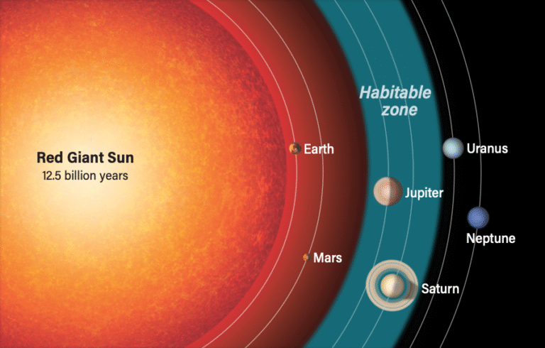 red-giant-hz.png