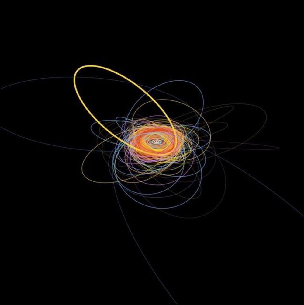 This image shows the orbits of all of the objects discovered in the Outer Solar System Origins Survey. The orbit of 2020 VN40 is highlighted, and is tilted up and to the left of most of the other objects. The white circles are the orbits of Jupiter, Saturn, Uranus, and Neptune. 2020 VN40 is in a 10:1 orbital resonance with Neptune, but it won't always be. Image Credit: Rosemary Pike, CfA