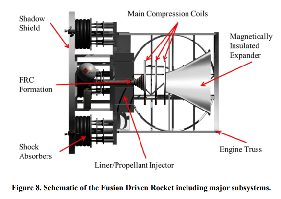 Schematic_of_the_Fusion_Driven_Rocket_including_major_subsystems_20250706_114824.png