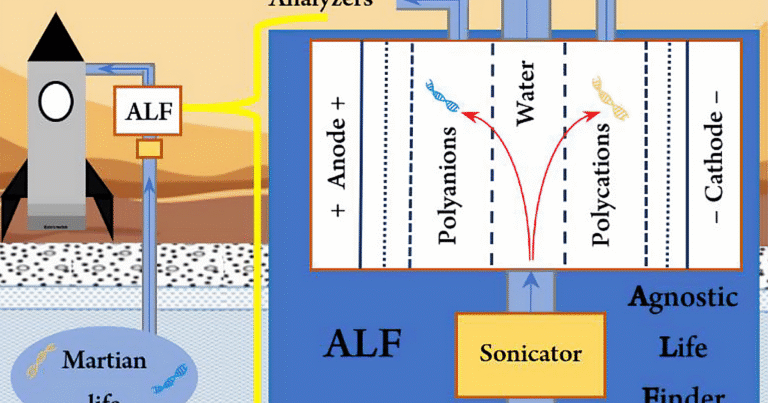 Add-on-to-Large-Scale-Water-Mining-Operations-on-Mars-to-Screen-for-Introduced-and-Alien-Life_20250814_112649.png
