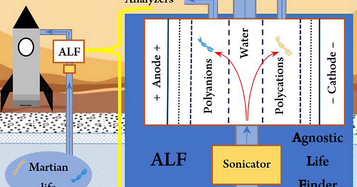 Add-on-to-Large-Scale-Water-Mining-Operations-on-Mars-to-Screen-for-Introduced-and-Alien-Life_20250814_112649.png
