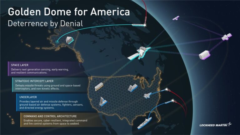 Golden-Dome-Infographic_final.jpg