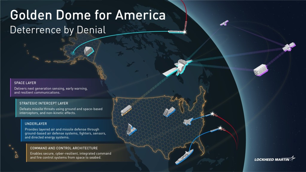 Golden-Dome-Infographic_final.jpg
