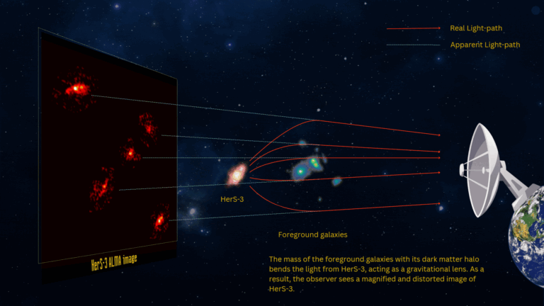 20250916-Cox-et-al.-EinsteinCross-infographic-V2_20250930_121916.gif