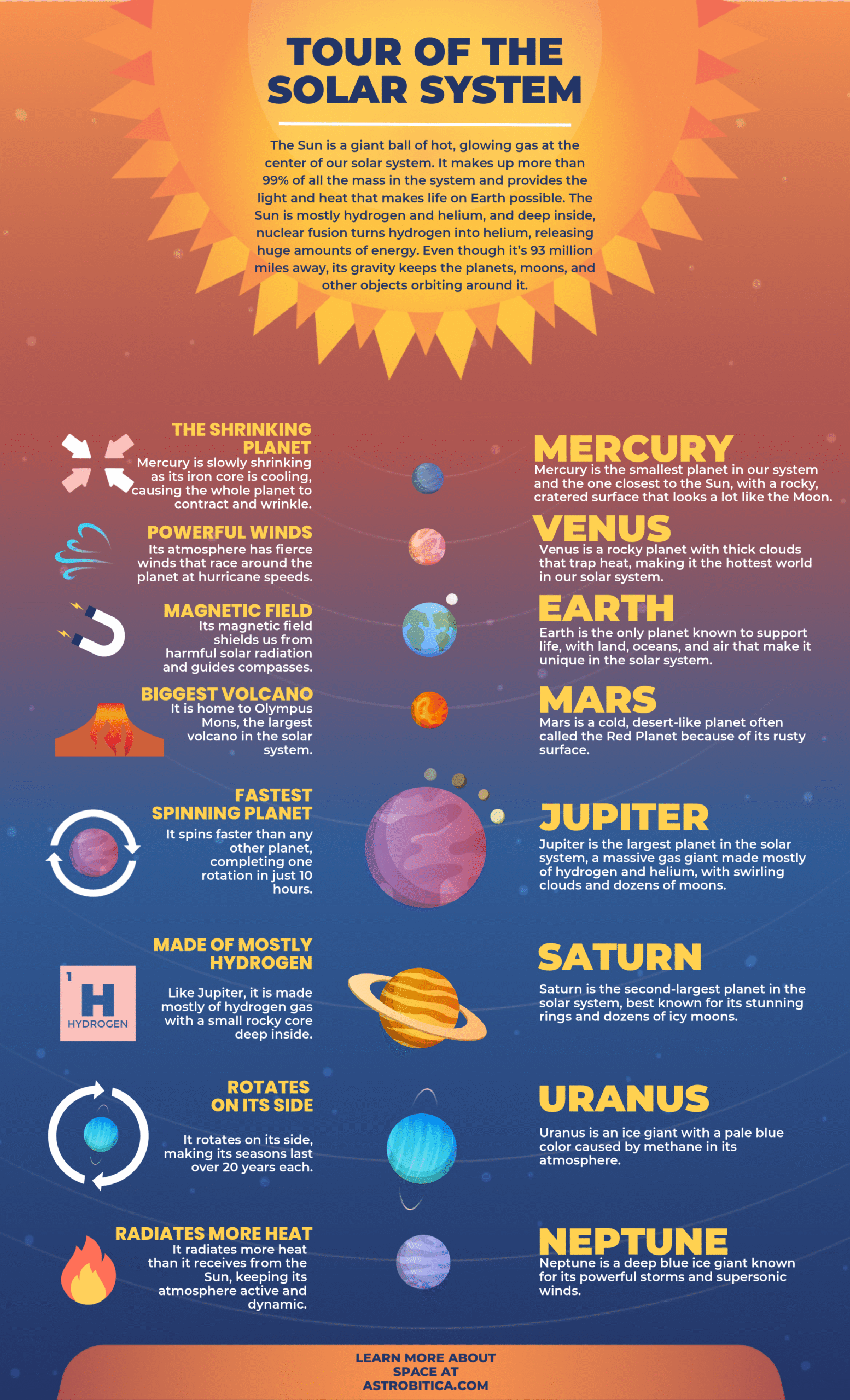 Tour of the Solar System