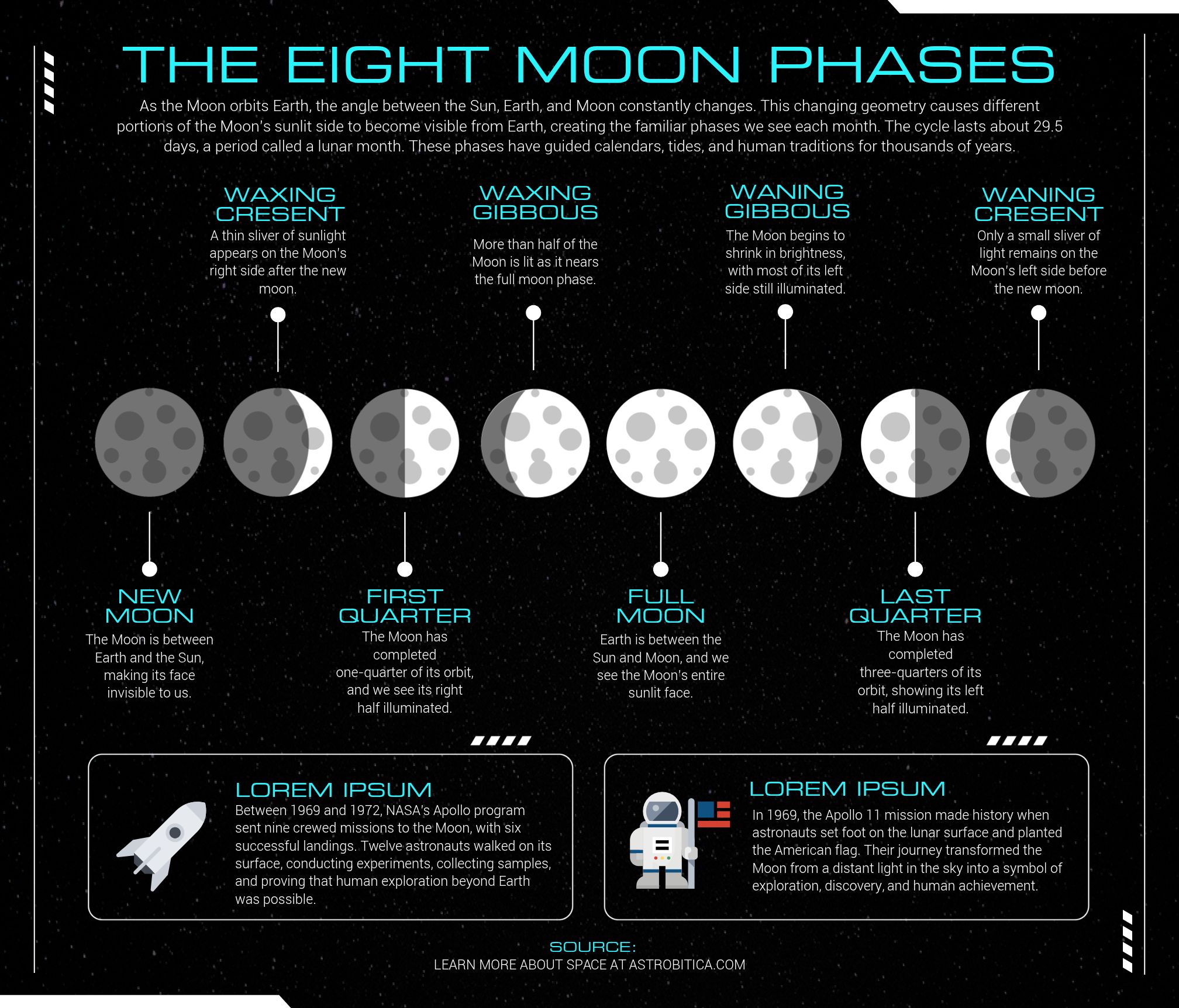 8 Moon Phases
