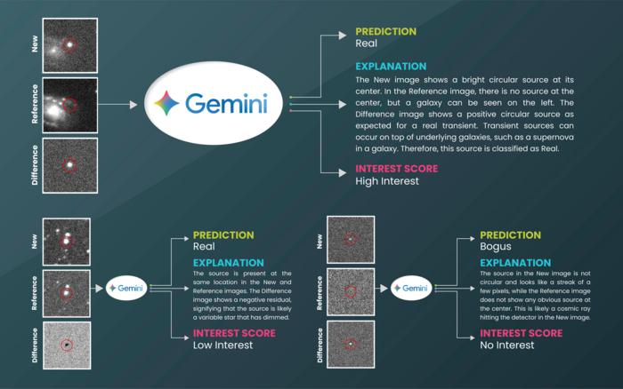 Low-Res_Gemini_Pipeline_20251026_005956.png