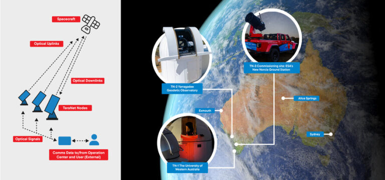 rsz_across_australia_diagram_tn2_-_v30.jpg