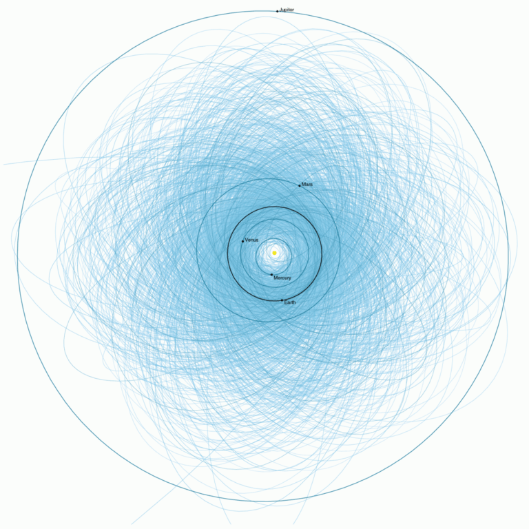 1080px-Potentially_Hazardous_Asteroids_2013_20251125_095546.png