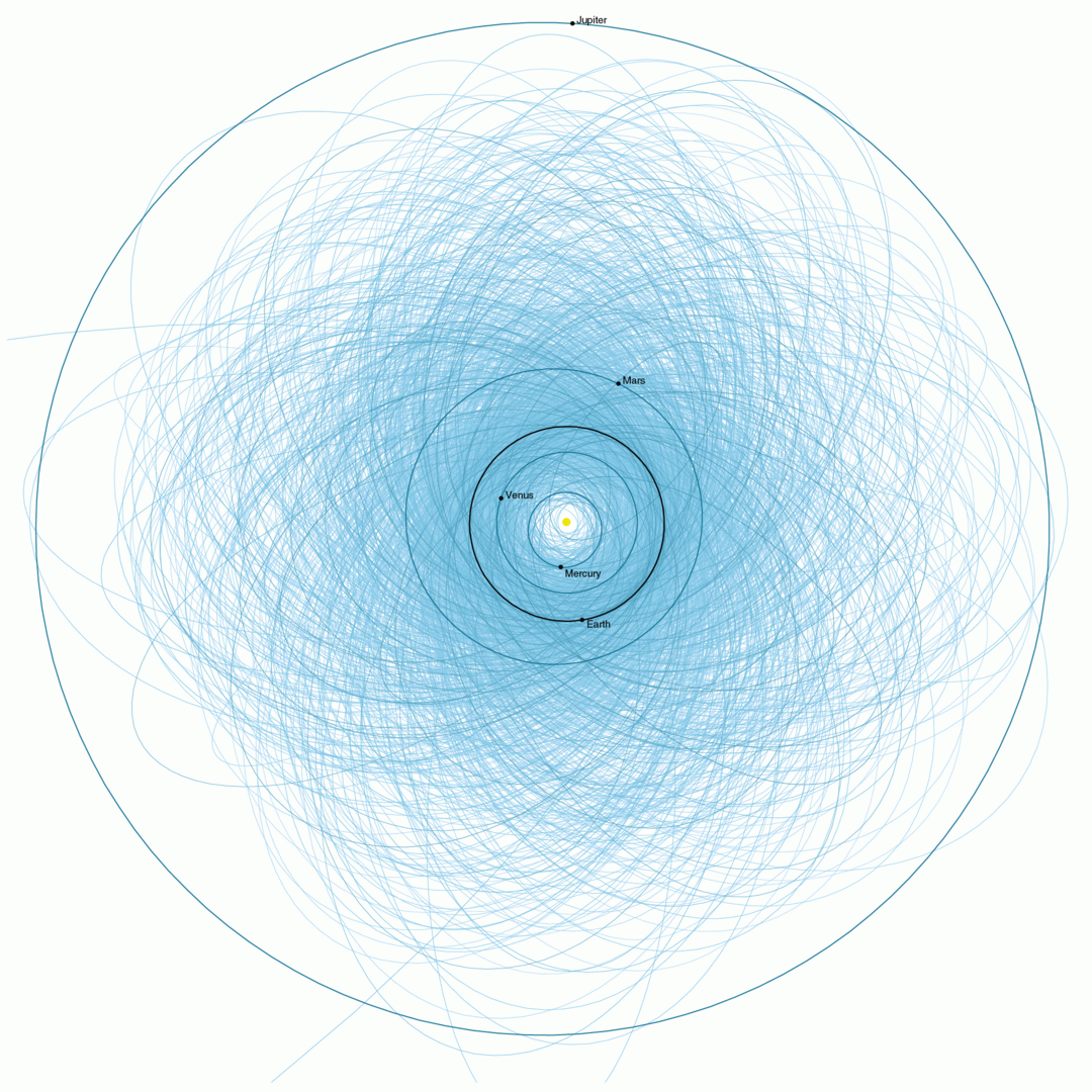 1080px-Potentially_Hazardous_Asteroids_2013_20251125_095546.png