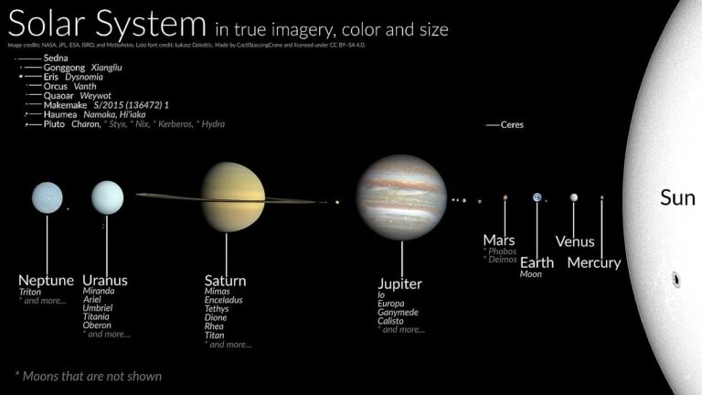 1280px-Solar_System_true_color_title_and_caption_20251115_175541.jpg