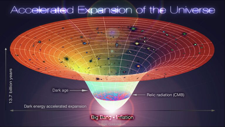 Lambda-Cold_Dark_Matter_Accelerated_Expansion_of_the_Universe_Big_Bang-Inflation_20251116_235255.jpg
