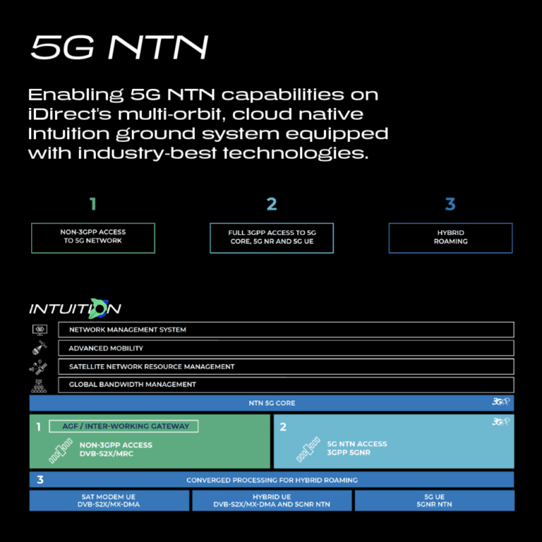 5GNTN-300x300-chart-post-300ppi-01.png