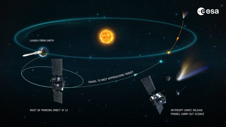 Comet_Interceptor_s_journey_article_20251203_115334.jpg