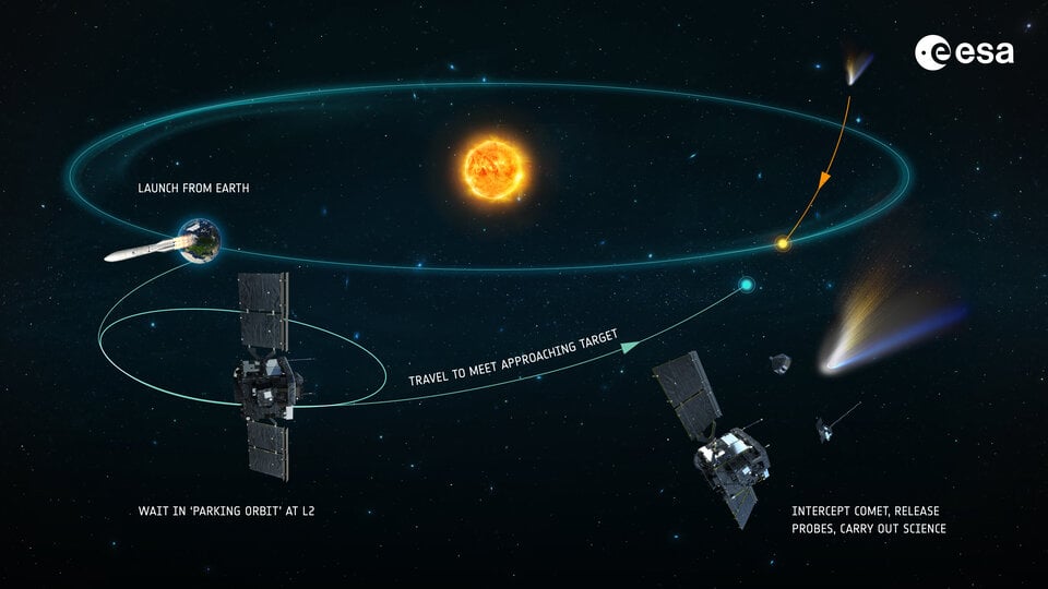 Comet_Interceptor_s_journey_article_20251203_115334.jpg