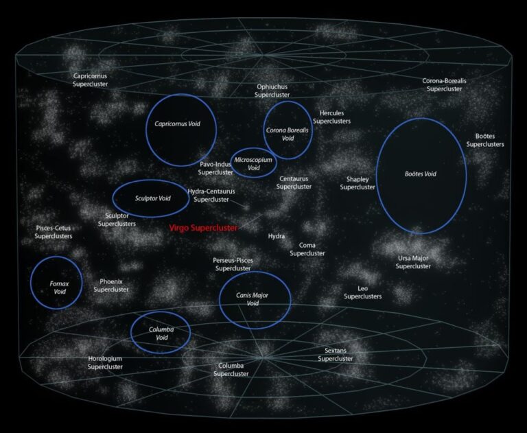 Galaxy_superclusters_and_galaxy_voids_20251216_163720.jpg