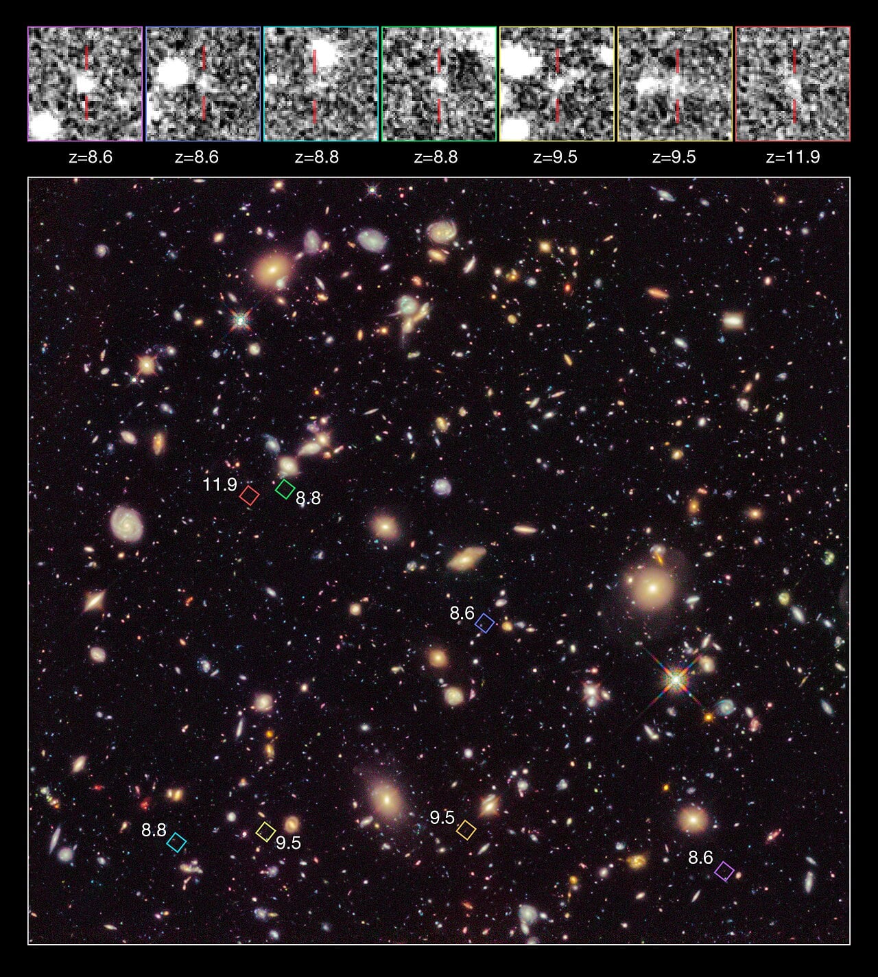 High redshift galaxy candidates in the Hubble Ultra Deep Field, 2012 reveal the large scale expansion of the universe (Credit : NASA, ESA, R. Ellis-Caltech)