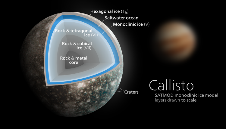 960px-Callisto_diagram.svg_750_20260114_143822.png