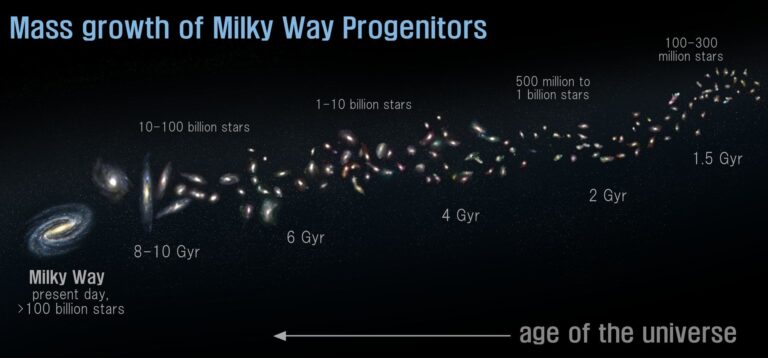 cool_graphic_MW_progenitors_20260102_232207.png