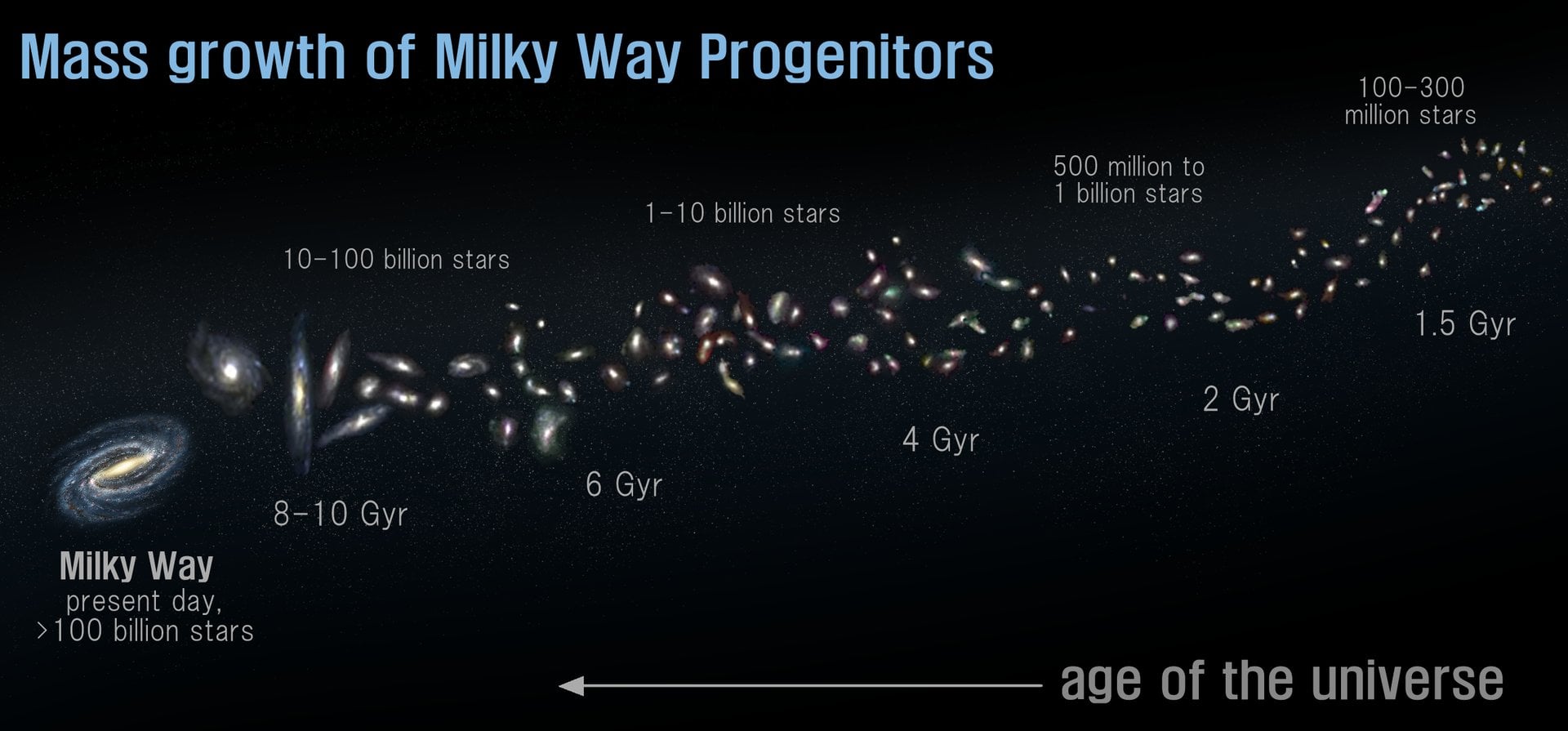 cool_graphic_MW_progenitors_20260102_232207.png