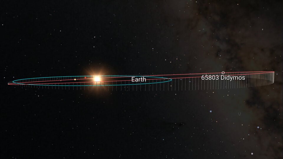 Image showing the orbital paths of Earth and Didymos. Credit - ESA