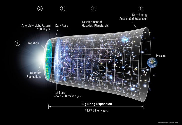 Universe_Timeline_2016_720_20260302_232818.jpg