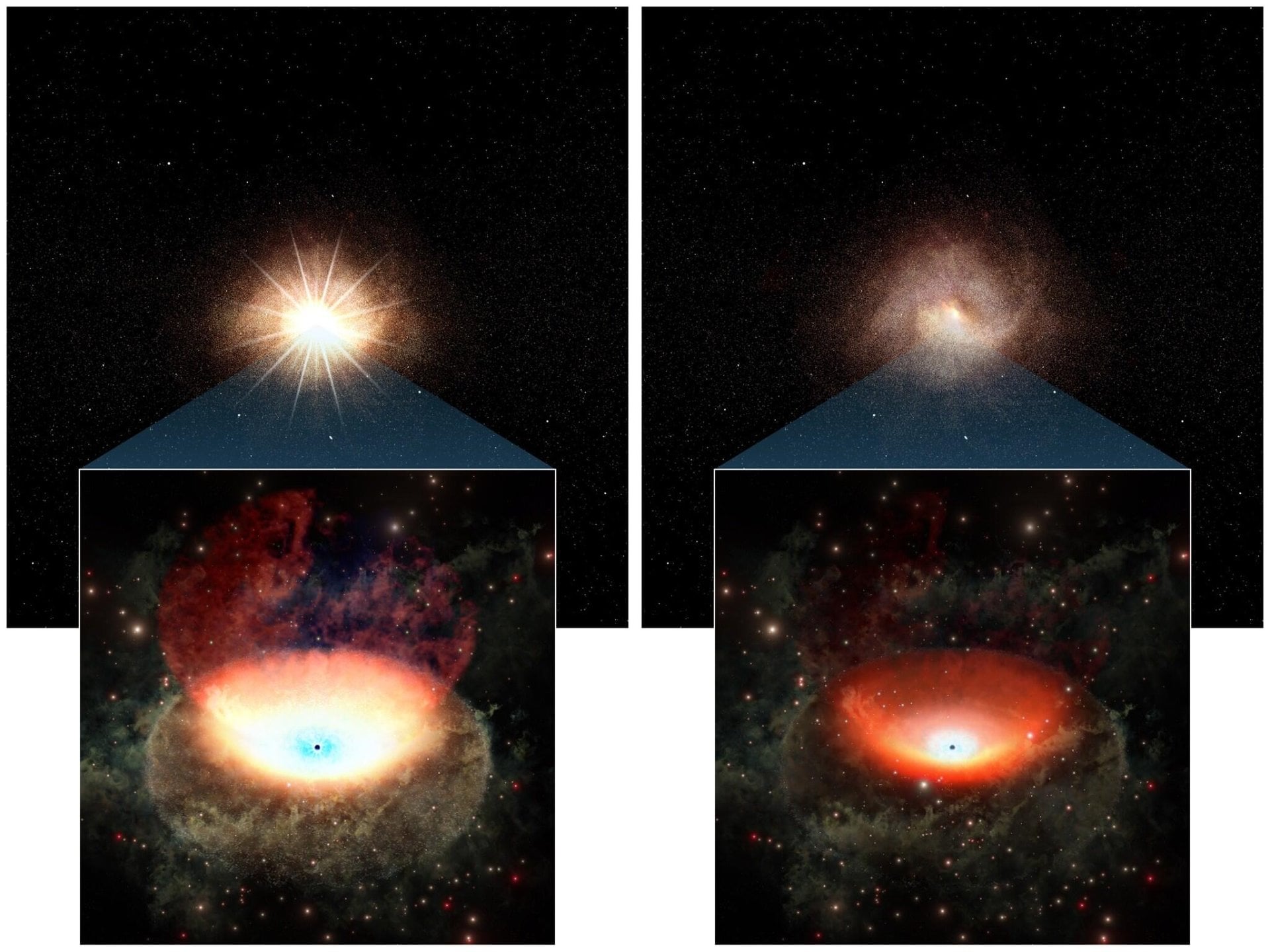 Artist's impression of an active galactic nucleus (AGN) going through a bright and dim cycle. The upper panels show the entire galaxy and the lower ones show the central AGN as it grows dimmer over time due to a diminishing flow of gas. Credit: Chiba Institute of Technology