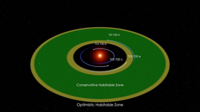 TOI_700_System_Still_E_20260422_145346.jpg