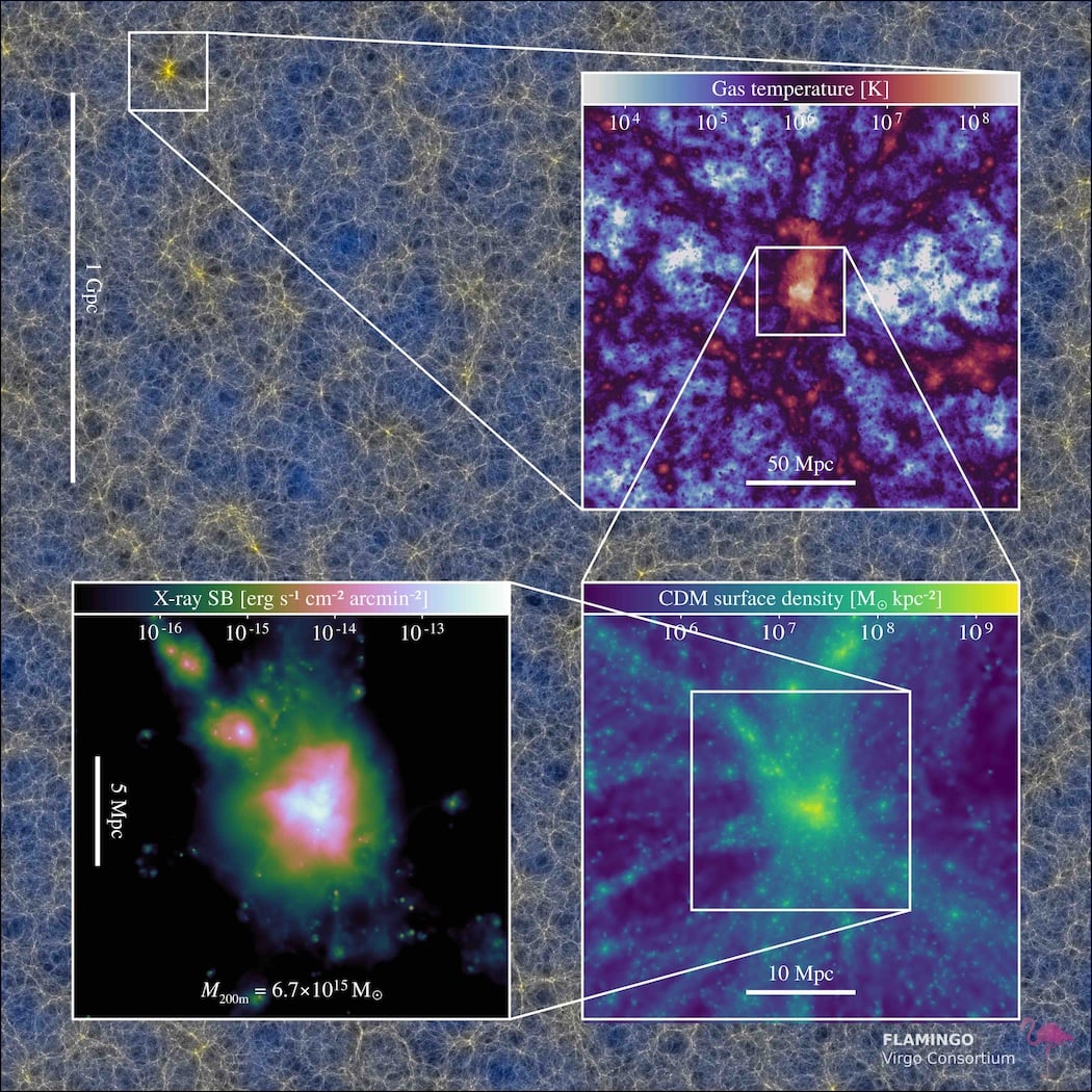 Slice through of a region of the Universe simulated with FLAMINGO (Credit : Schaye et al)