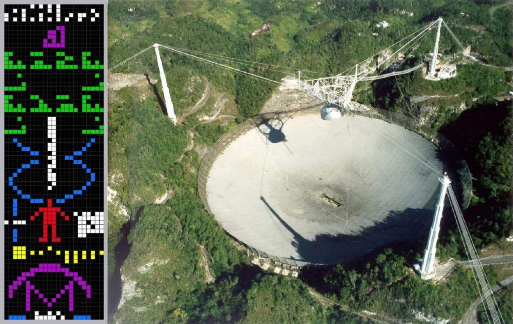 Artist's impression of the Arecibo Message (left), aerial view of the Arecibo Radio Telescope (right). Credit: Arne Nordmann/Wikimedia/NIAC