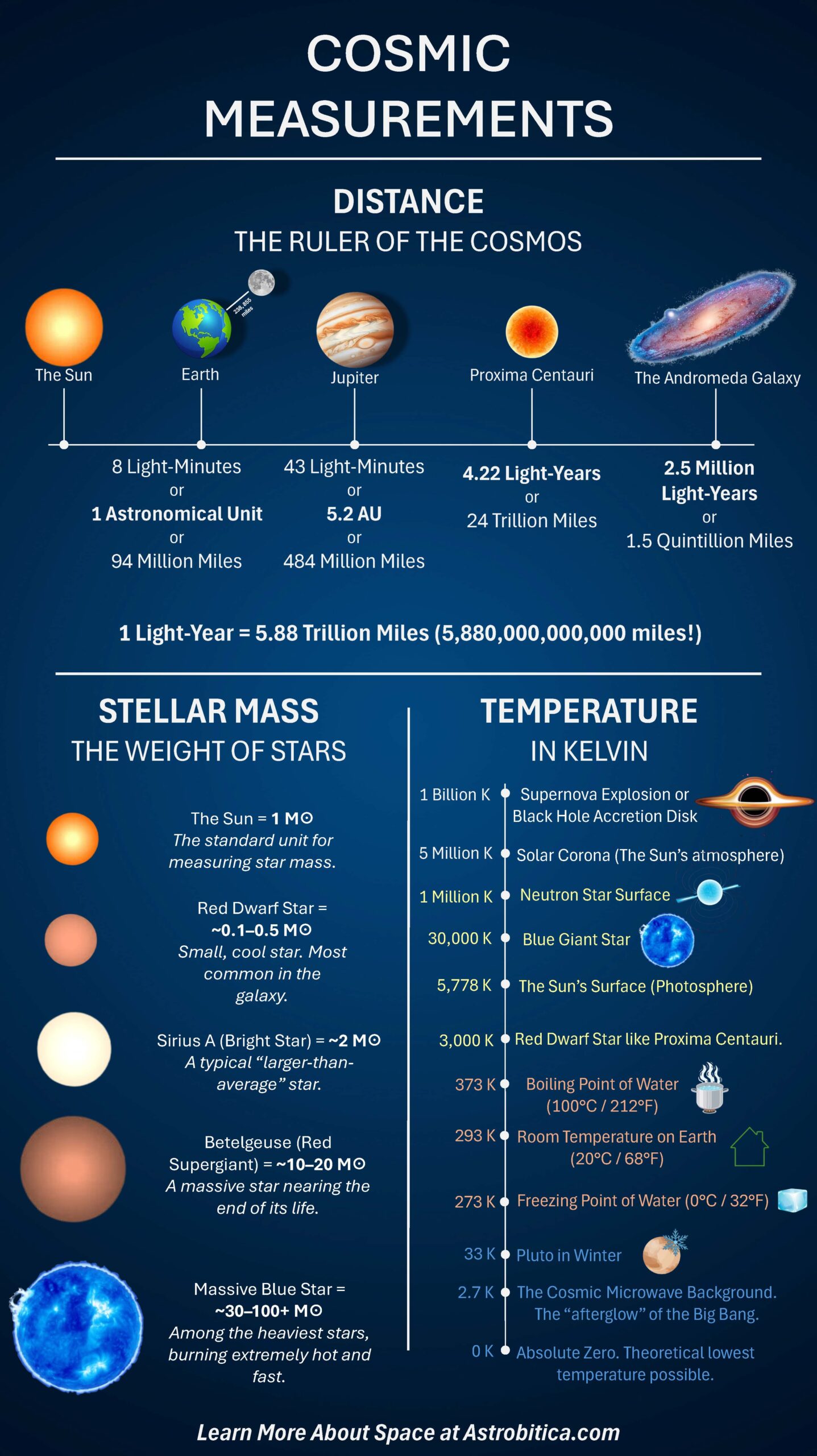 What is a light-year?