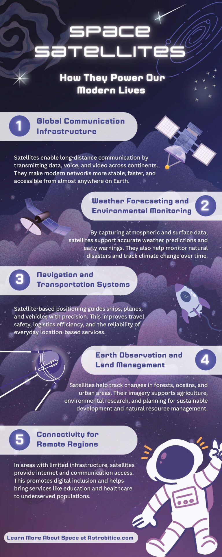 Space Satellites Infographic