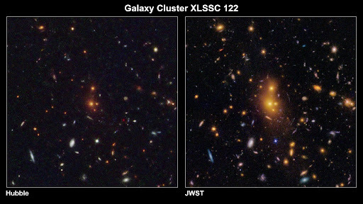 A two-panel image shows a distant galaxy cluster as observed by NASA's Hubble Space Telescope and JWST.
