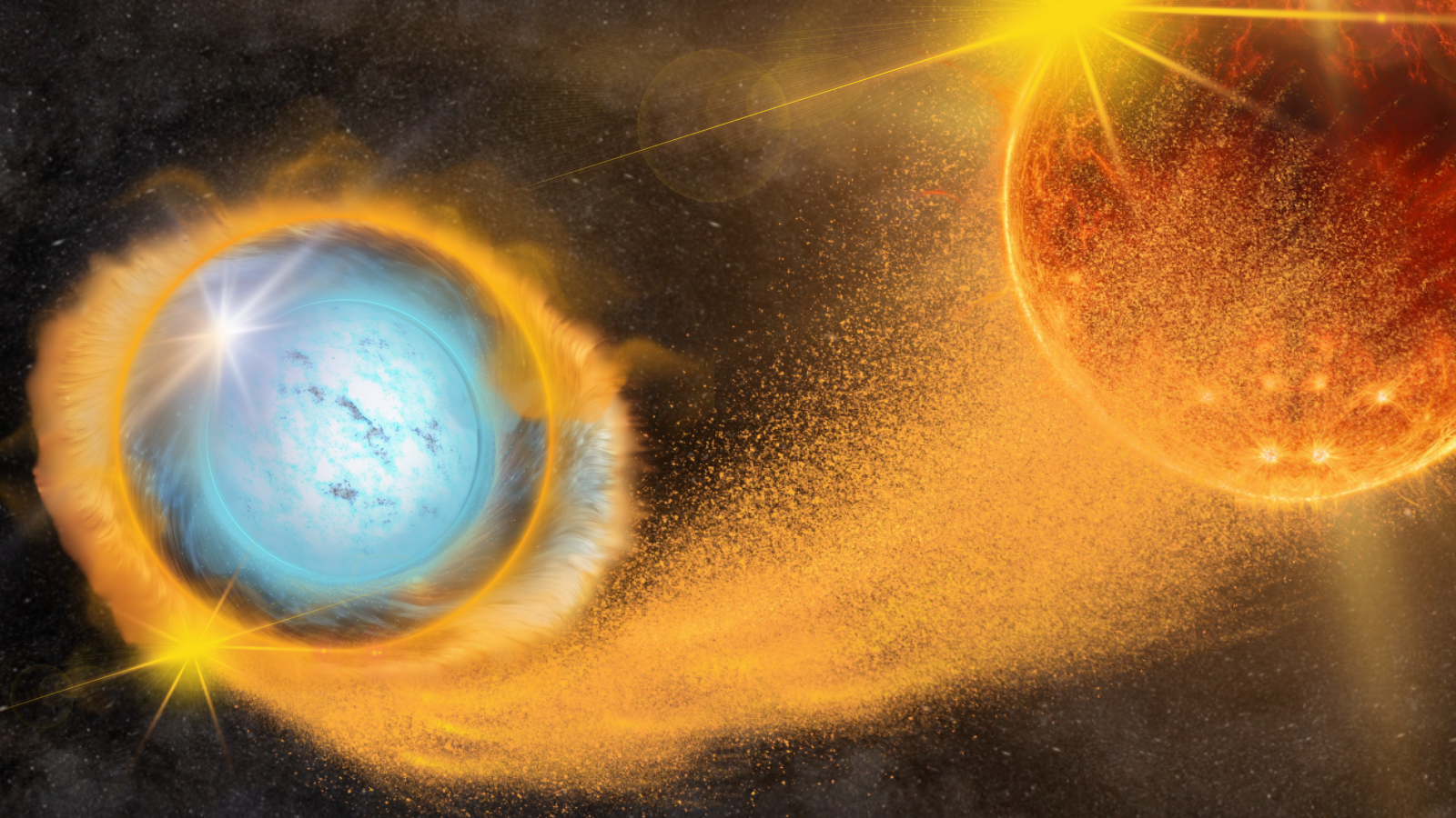An illustration  of a white dwarf star feeding on a stellar companion prior to a Type Ia supernova