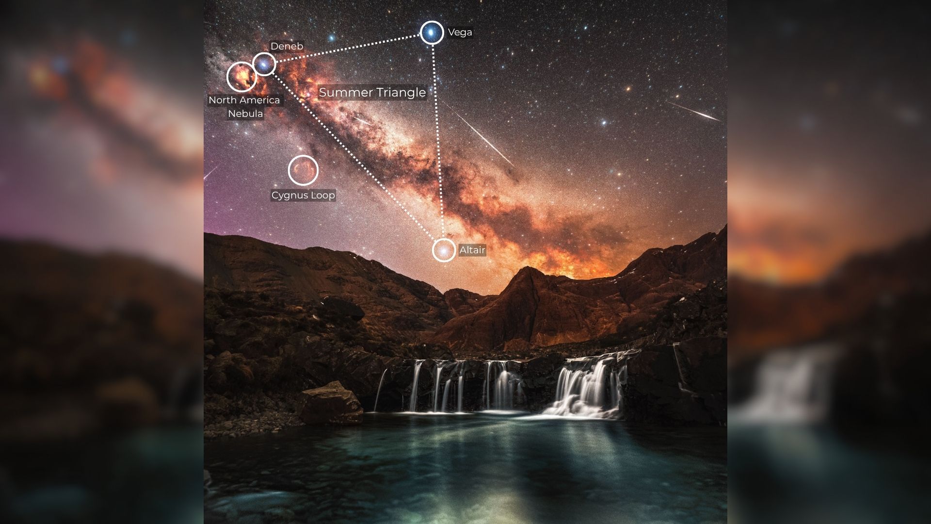 The Milky Way glows above waterfalls in an annotated photo showing the locations of deep sky objects.