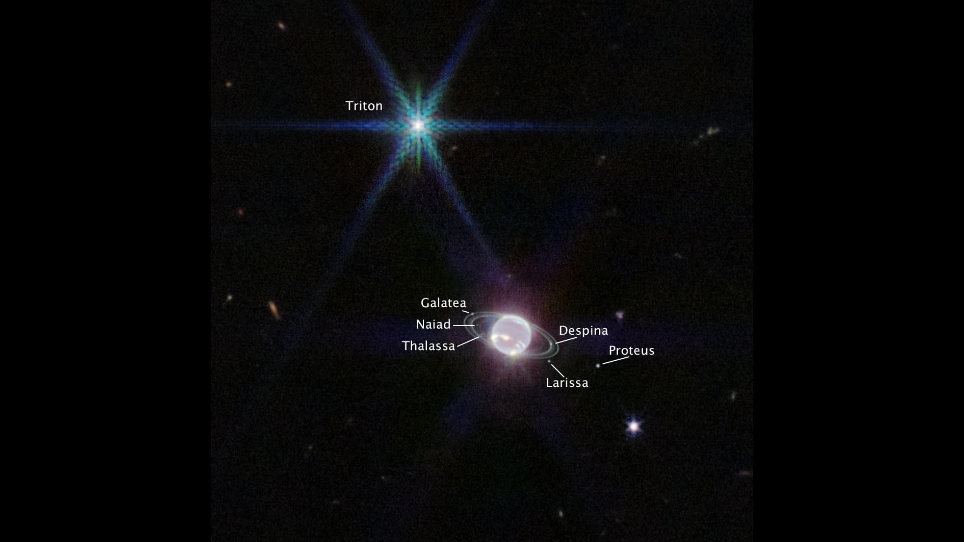 A view of a glowing orb surrounded by rings and against a section of space with some other glowing dots in the background. Several white dots close to the orb are labeled with the names of Neptune's moons. Toward the top left is a very bright point of light surrounded by blue spikes.
