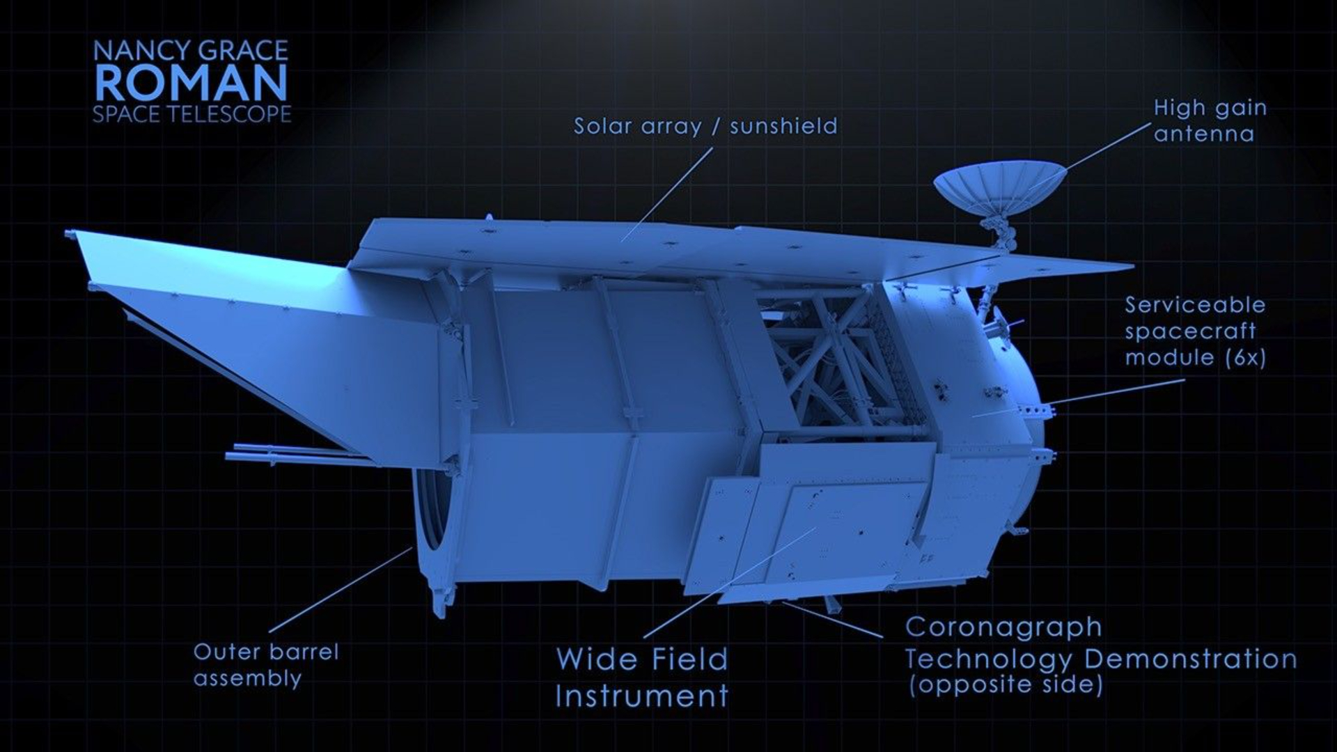 A diagram showing a blue structure with different lines pointing to its various instruments.